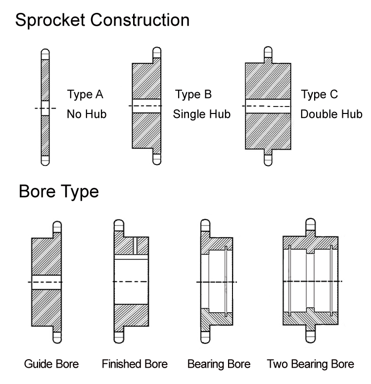 Stainless steel sprocket specification