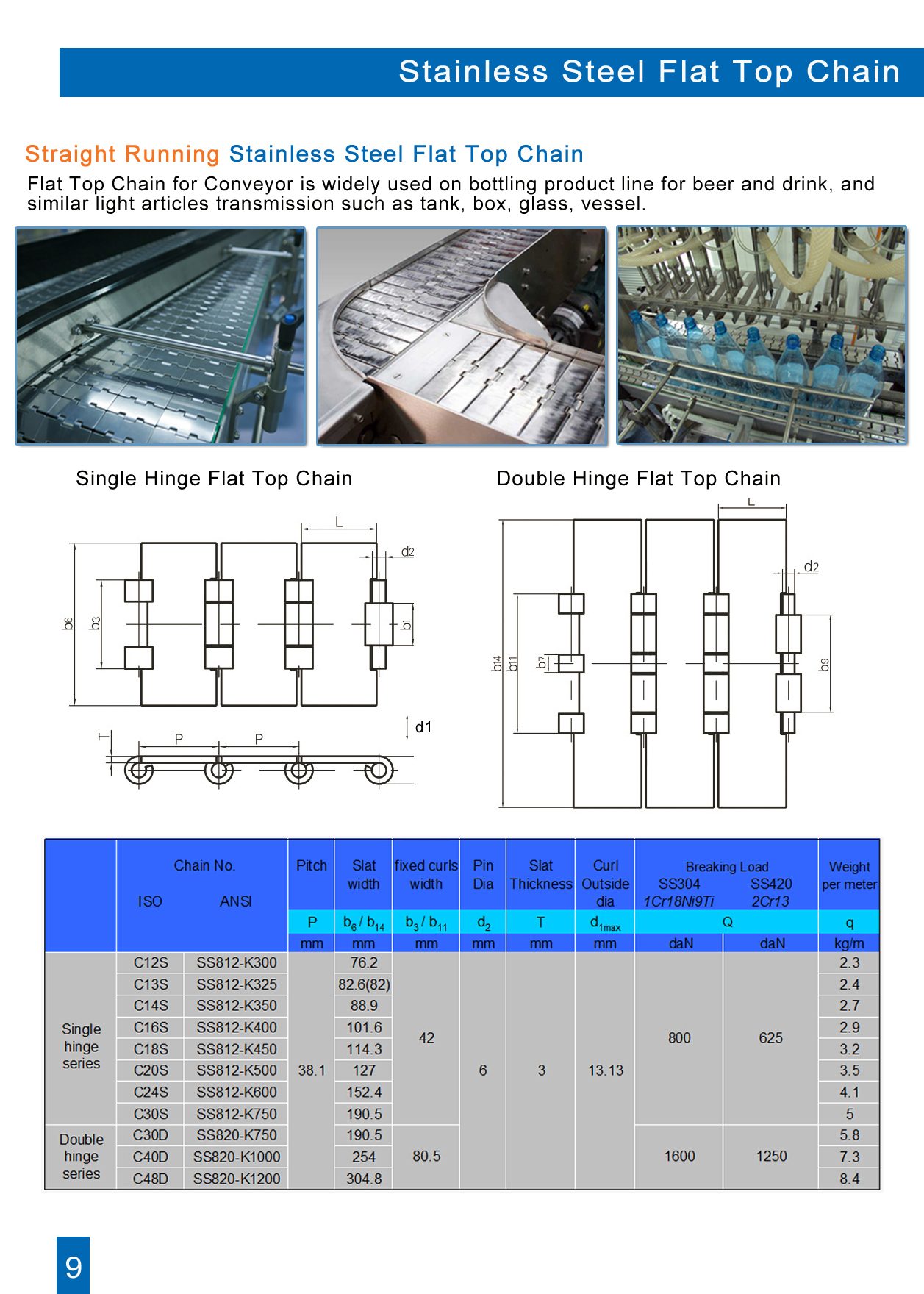 Anti-corrosion stainless steel flat top chain system