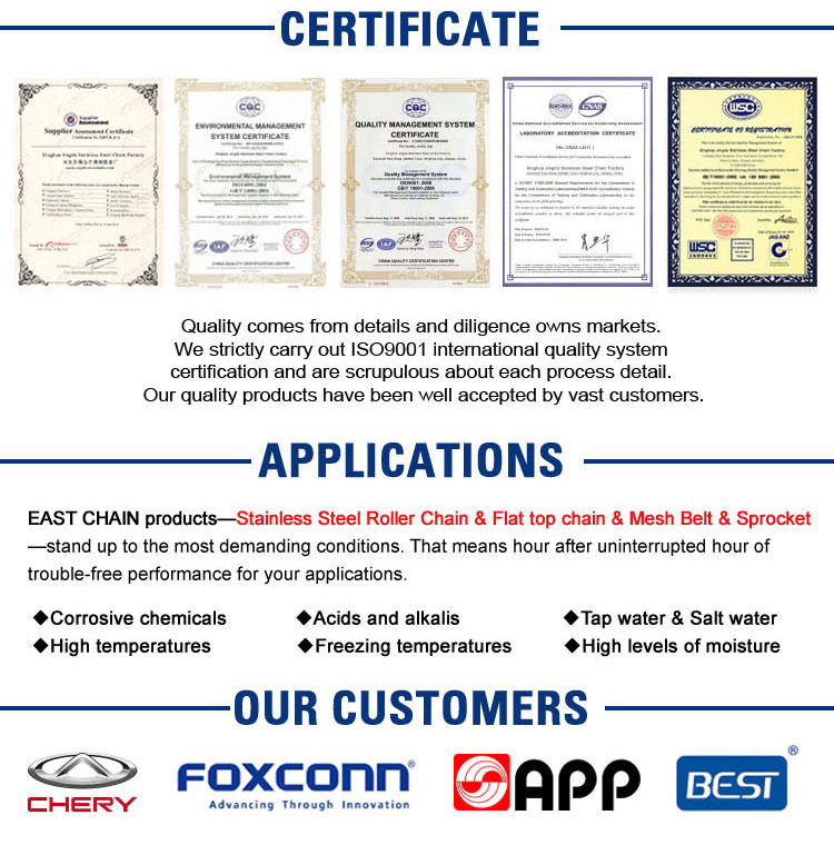 Certificate & Applications